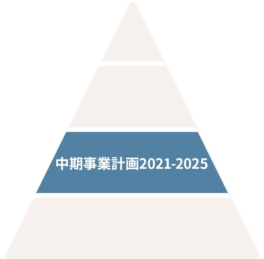 中期事業計画 2021-2025