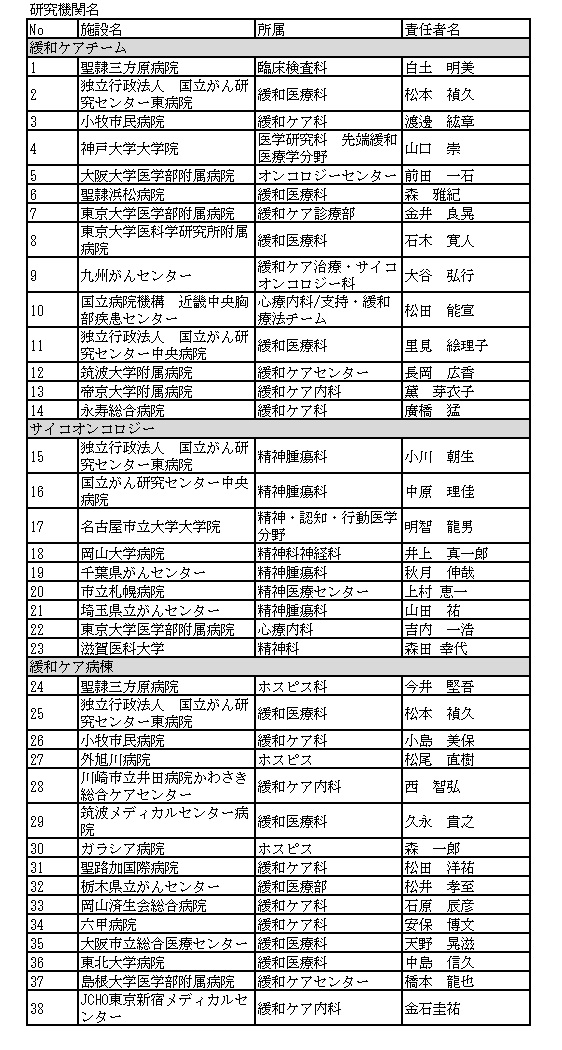 研究機関名