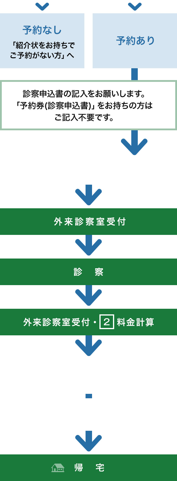 紹介状をお持ちの方