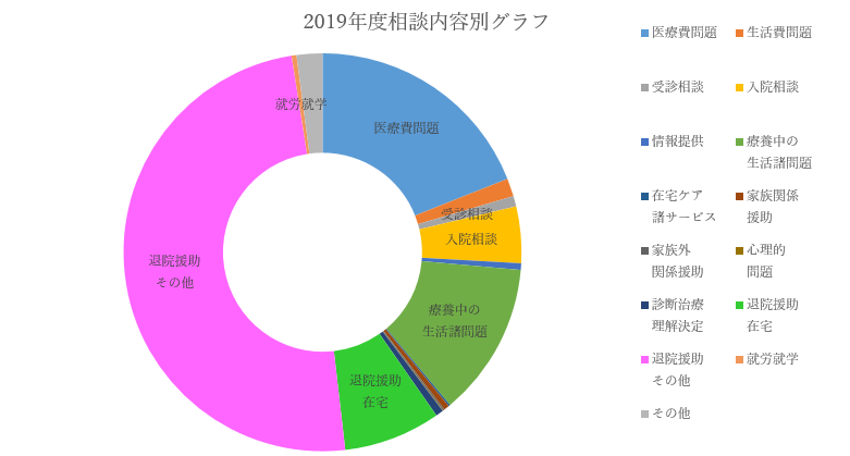 相談実績