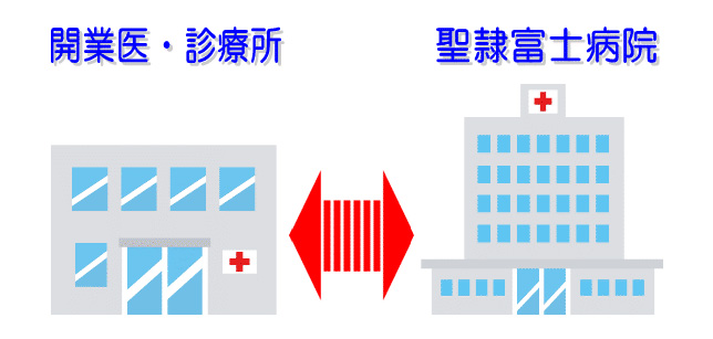 地域医療連携室の仕組み