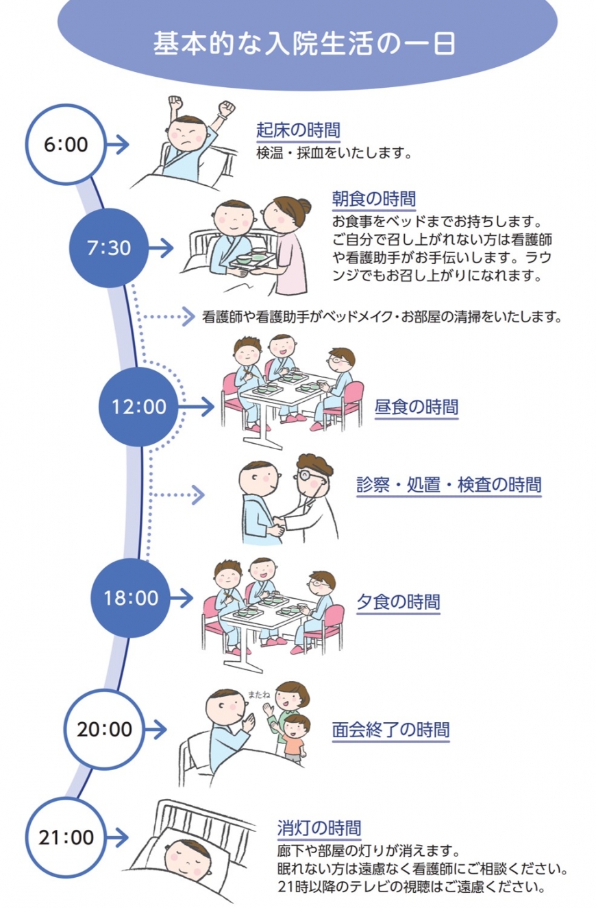 入院生活の一日