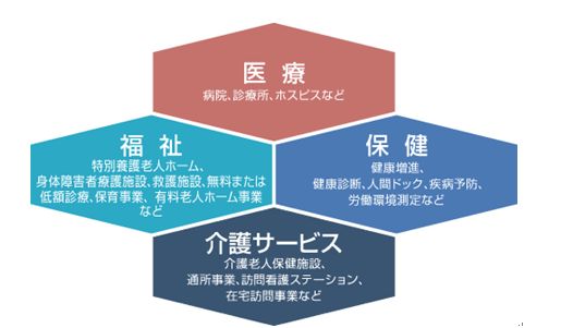 事業イメージ図