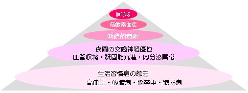 合併症